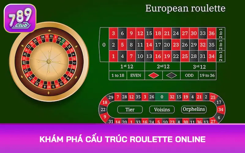 Khám phá cấu trúc Roulette online
